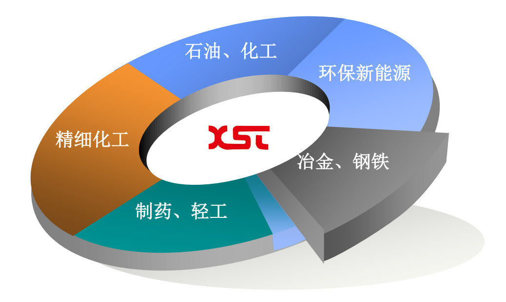應用領域
